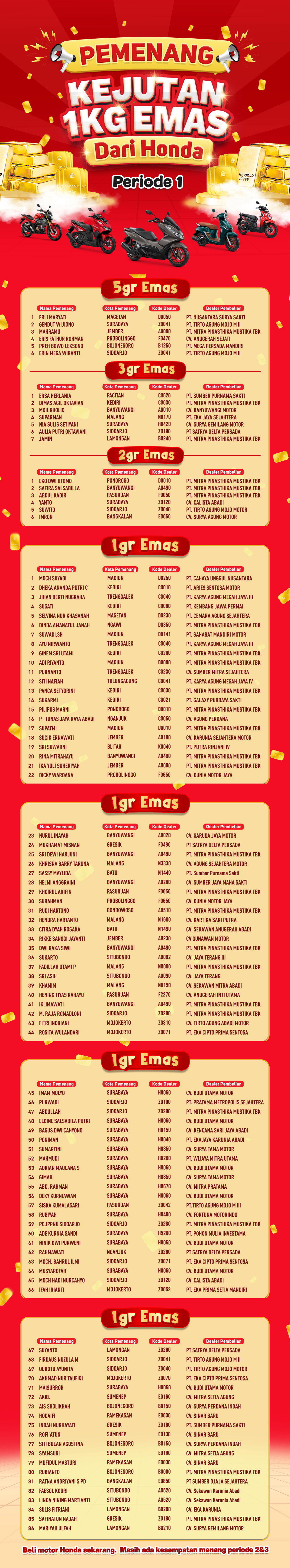 LIST PEMENANG PENGUNDIAN PERIODE PERTAMA PROGRAM KEJUTAN 1KG EMAS